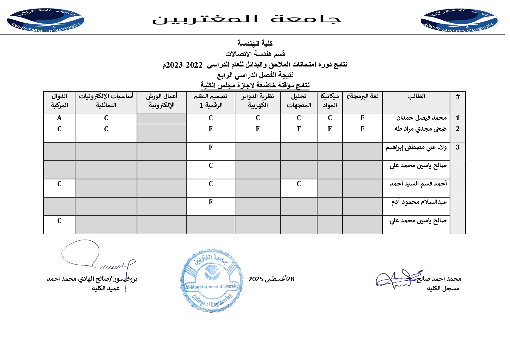 صورة النتيجة 2